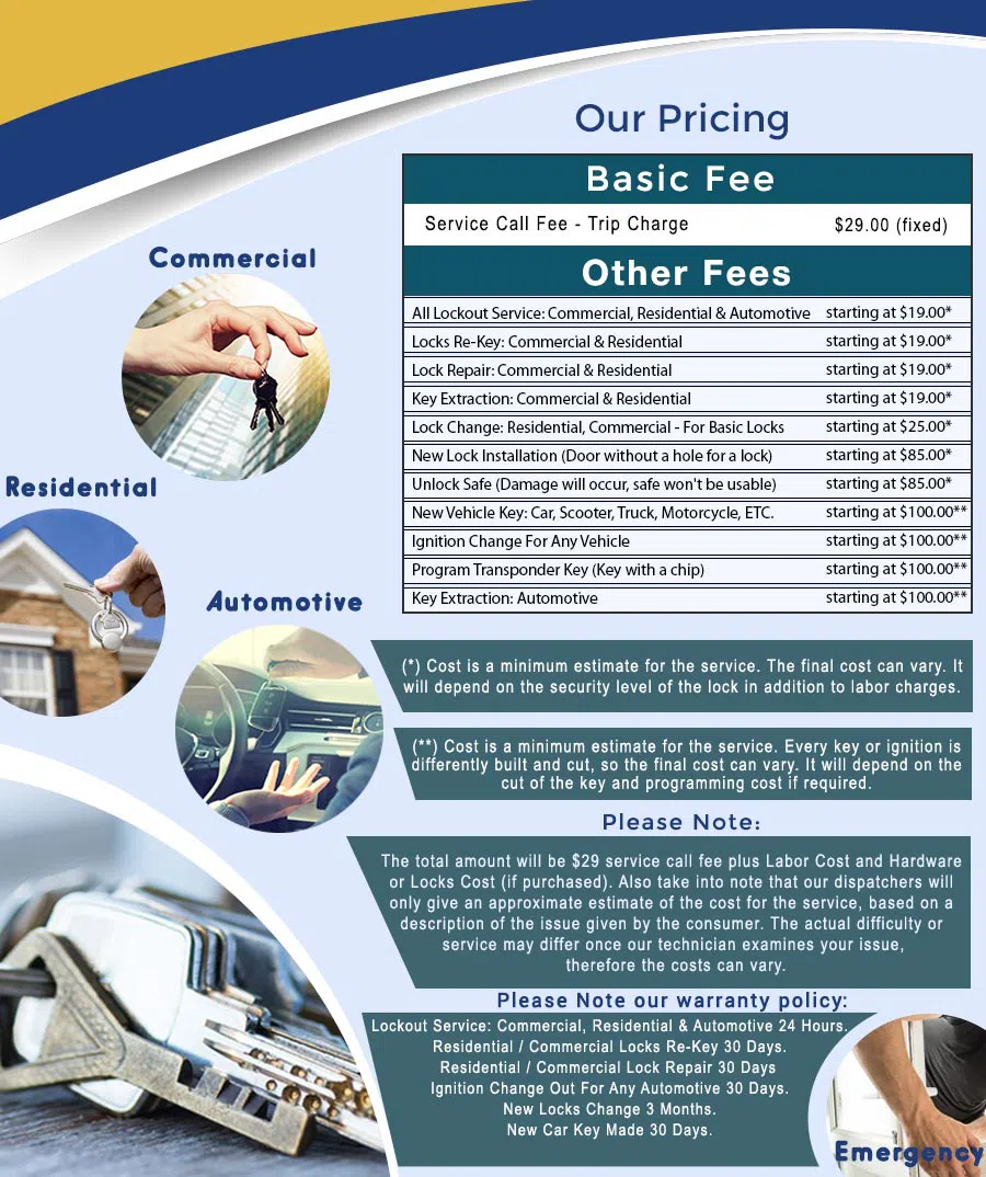 City Locksmith Store Indianapolis, IN 317-456-5526